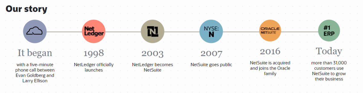 Oracle NetSuite timeline